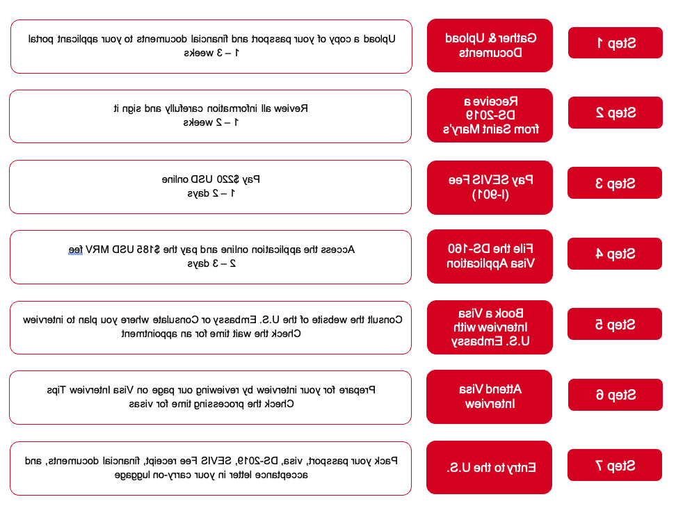 J-1 visa application instructions